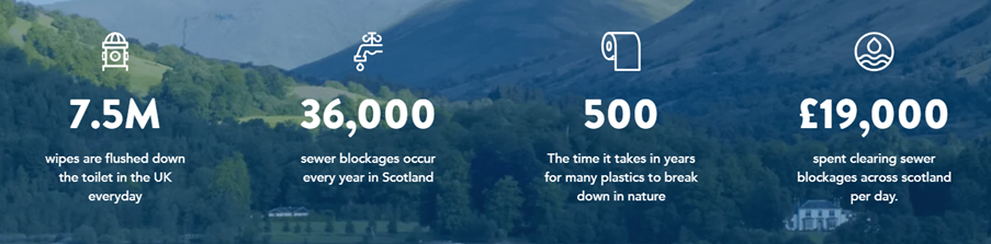 Scottish Water Campaign